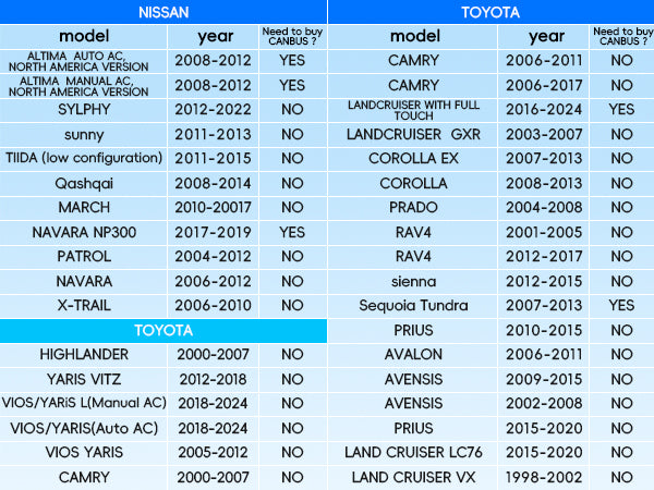 US Compatible Vehicles List 1