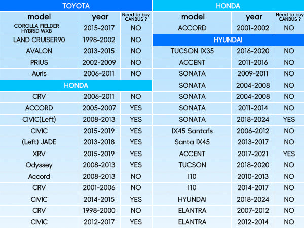 US Compatible Vehicles List 2