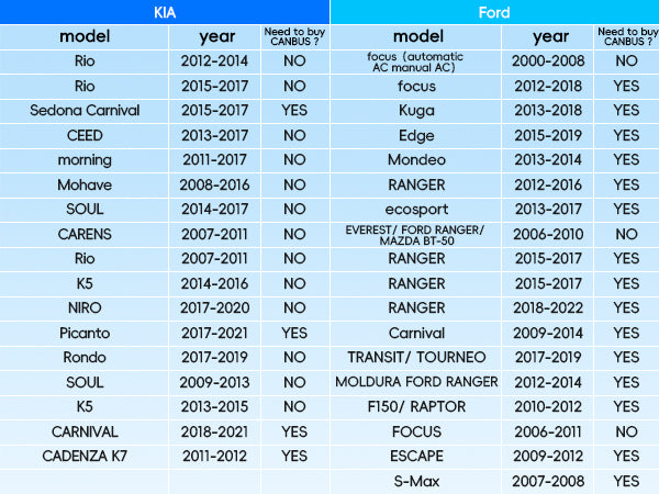 US Compatible Vehicles List 4
