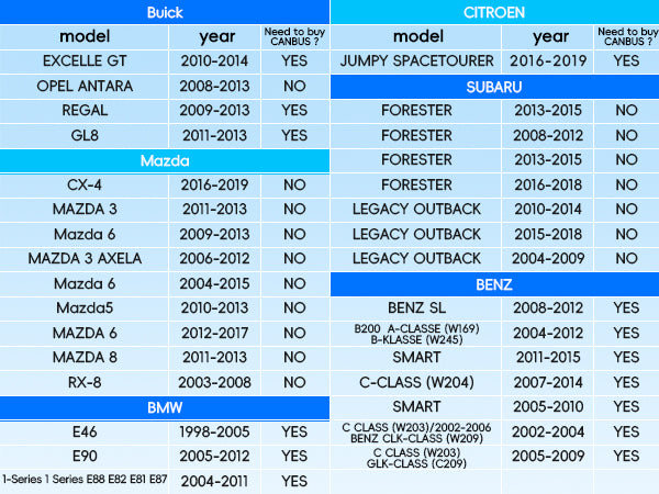 US Compatible Vehicles List 6