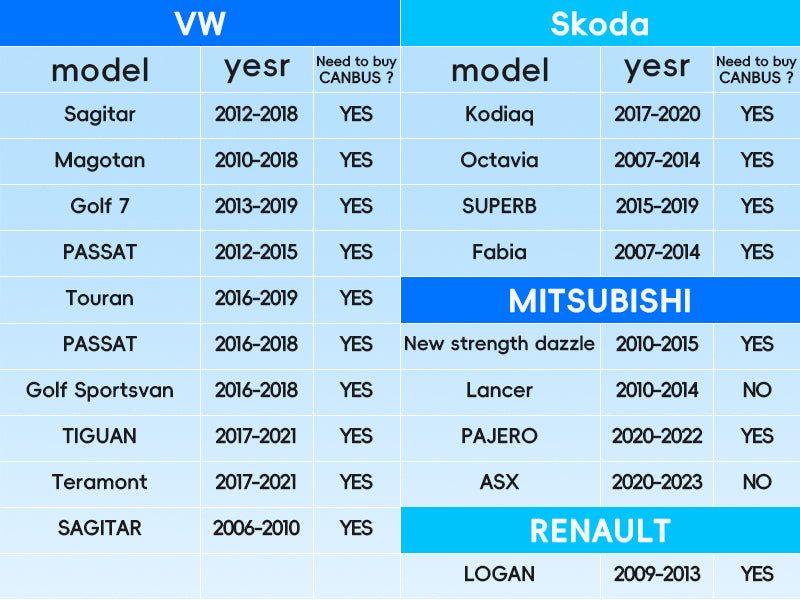 EU Compatible Vehicles List 1
