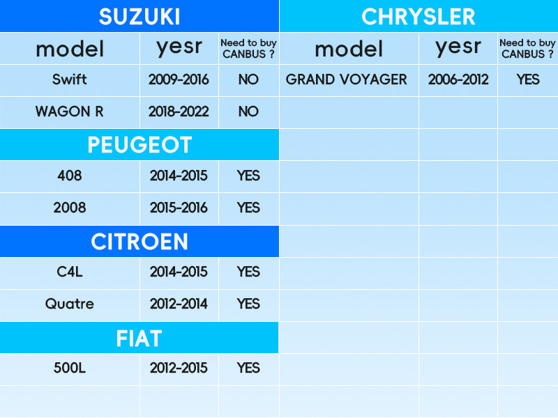EU Compatible Vehicles List 2