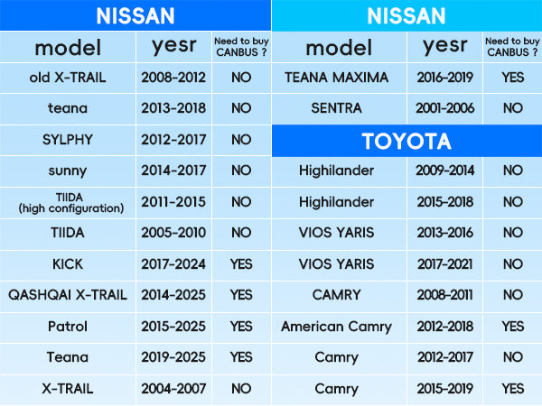 US Compatible Vehicles List 1