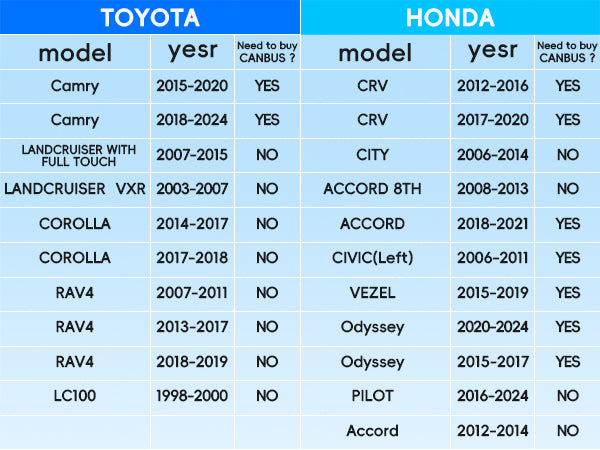 US Compatible Vehicles List 2