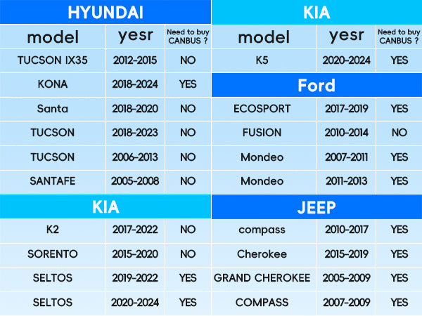 US Compatible Vehicles List 3