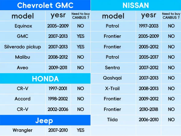 Compatible Vehicles List 1