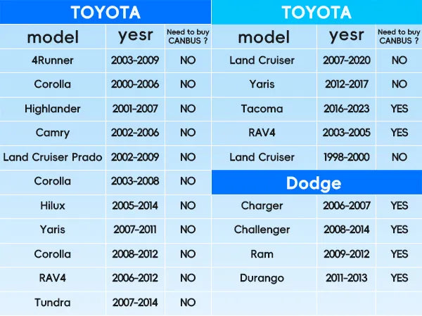 Compatible Vehicles List 2