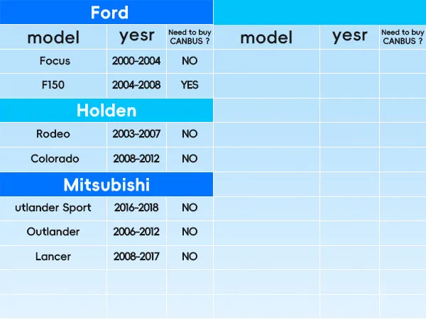 Compatible Vehicles List 3
