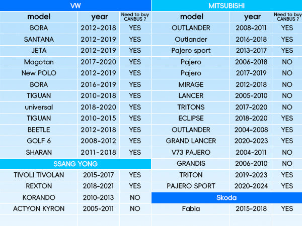 EU Compatible Vehicles List 1