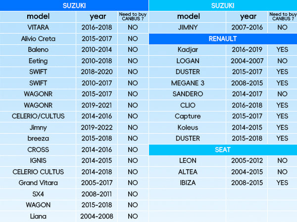 EU Compatible Vehicles List 2